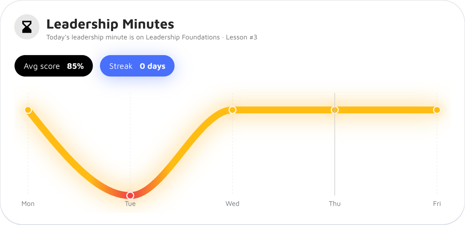 Leadership Minutes widget